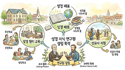 (조지 뮬러 이야기 35) 성경 지식 연구원의 설립 목적
